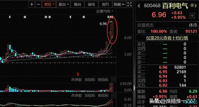 当天爆发的板块当日及第二天买卖如何避坑