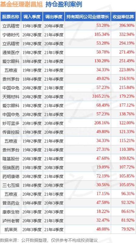 谢昌旭2023年二季度表现，汇添富价值成长均衡投资混合A基金季度跌幅8.54%