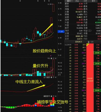 A股市场跟庄诀窍：为什么股票卖出后就涨，不卖就跌是不是庄家在对倒出货越看越惊心动魄