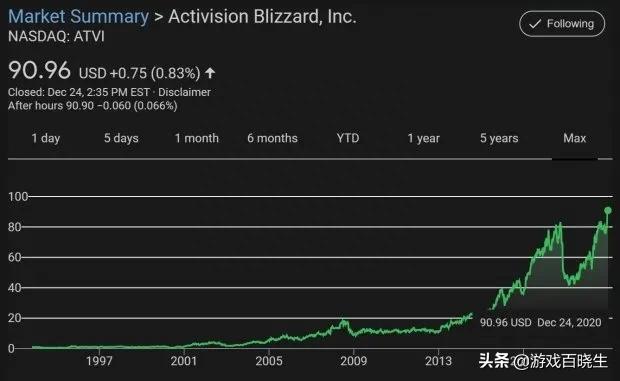 2020年，谁才是Steam年度最佳游戏