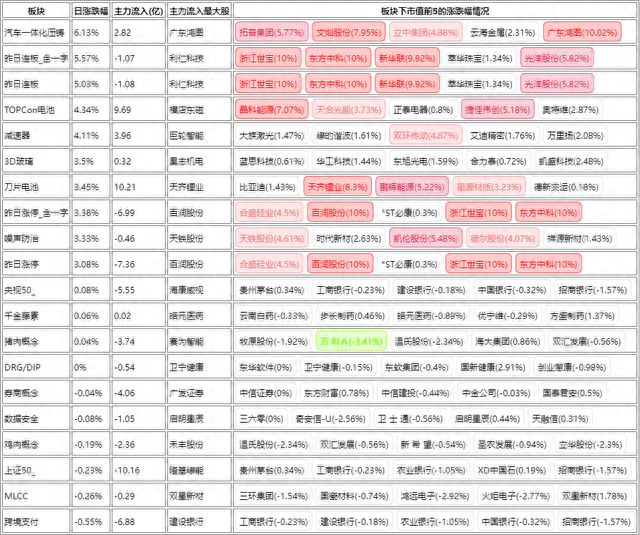 成交额创年内新低