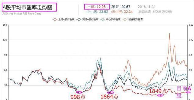 中国股市：历史总是惊人相似！从这四大特征来看，离A股牛市已不远了