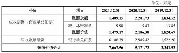 北京通美去年净利升现金流转负 22项违规股东兼大客户