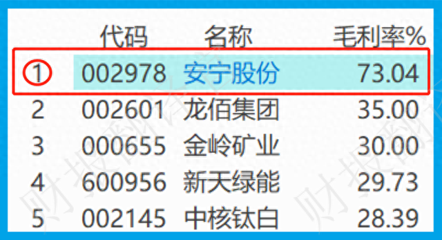 钒电池板块赚钱能力排名第1,利润率高达73%堪比茅台,市盈率仅12倍