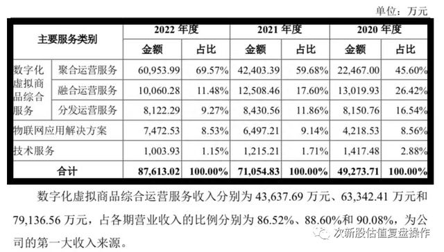 301382蜂助手估值分析及打新申购建议