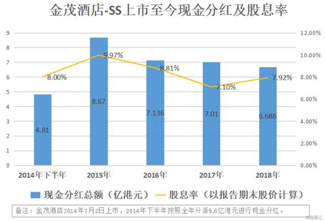 金茂酒店-SS：港股独特投资品种，长期稳定高分红