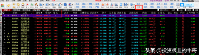 「三榜提名」选股战法