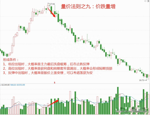 一位股市高手的肺腑之言：用简单的方式去炒股,值得散户一看！