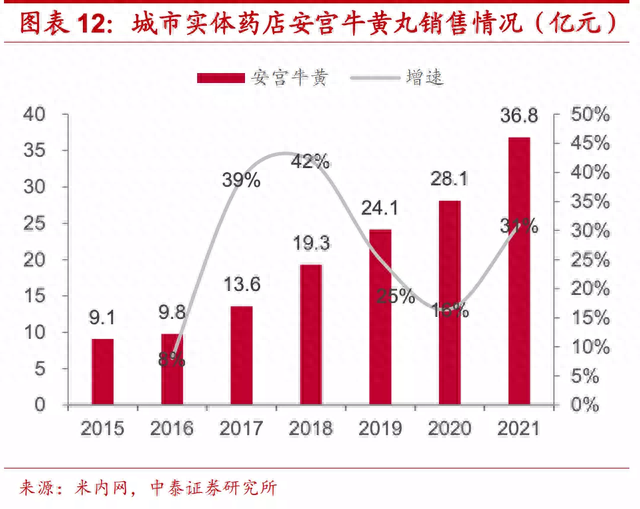 潜在翻倍机会，云南白药，中药板块中唯一严重滞涨的超级大白马