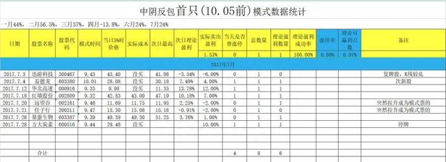 短线奋斗之路2016-2017年——模式启蒙