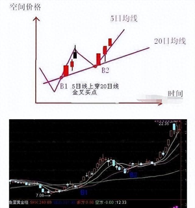 A股：操盘口诀“1买2T3全卖，4看上下5再买，6开始继续按1做”