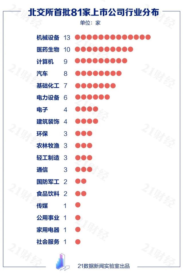 北交所开市！如何参与一图读懂投资机会