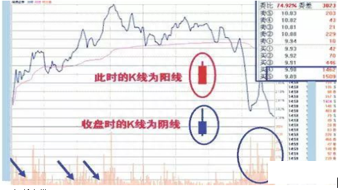 主力坐庄过程全解，私募大佬曾用此招戏弄散户！