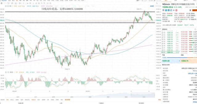 KCM Trade 股票黄金原油外汇行情分析 2023年8月14日