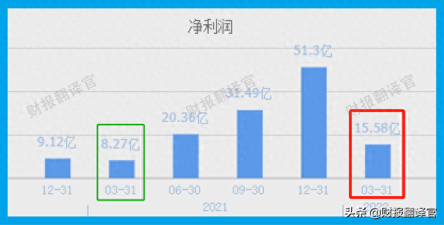 世界上最大的稀土集团，全球市占率排名第一，股票近期开始放量