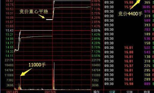 游资超短线打板法：二板擒龙头选股法，一旦打中，后市开启暴涨行情，就像十倍牛股东方通信