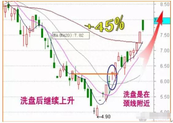 值得一生永记的方法：“交易盘口中的大单”，揣测主力动机十拿九稳！堪称赚钱神器