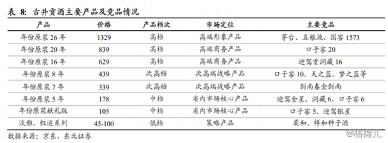 古井贡酒二季度扣非归母净利超预期，上市徽酒企业业绩分化明显