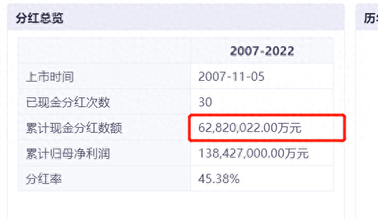 不分红的股票值不值得买看完秒懂