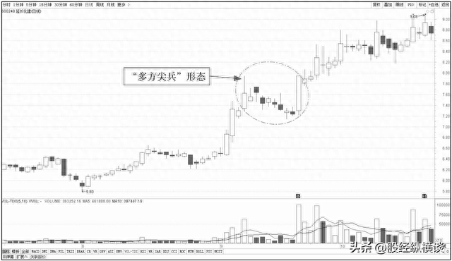 A股：一旦股票出现这几种K线走势，果断介入！个股翻倍已成趋势！