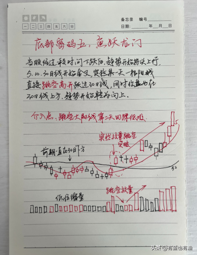 A股：炒股坚持做涨停回马枪，用最简单的方式去炒股，其实很赚钱