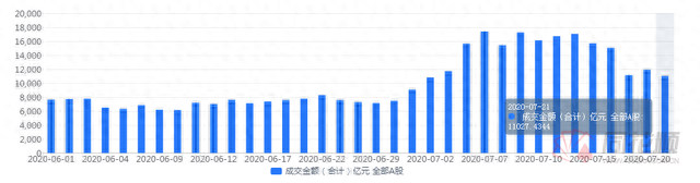 夜报：蚂蚁金服概念股涨停潮，短线接力进入地狱模式