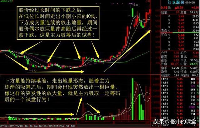 学会干货知识-解析成交量的核心要点