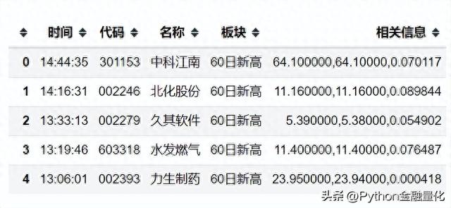 「qstock开源了」数据篇之行情交易数据