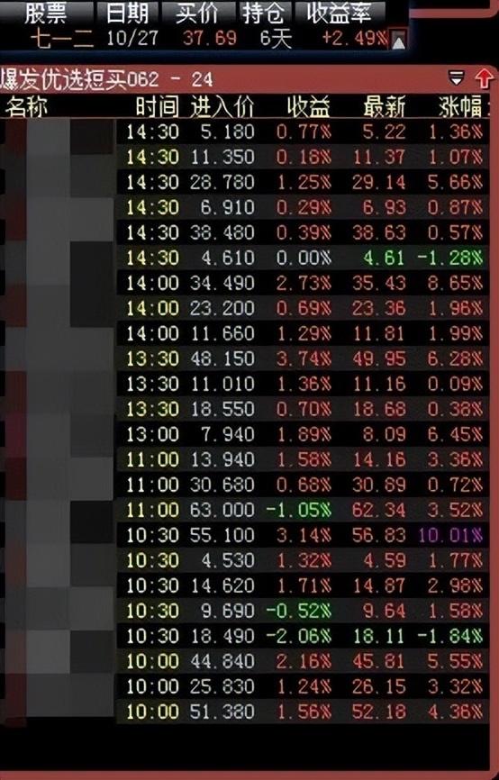 2022年11月01日股票池盈亏情况，4支止盈离场，1支止损离场
