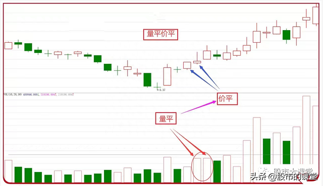 学会干货知识-解析成交量的核心要点