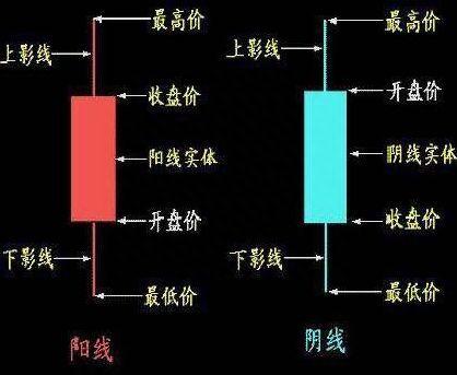 最基本K线形态图解，堪称史上最全，看这一篇就够了！值得珍藏