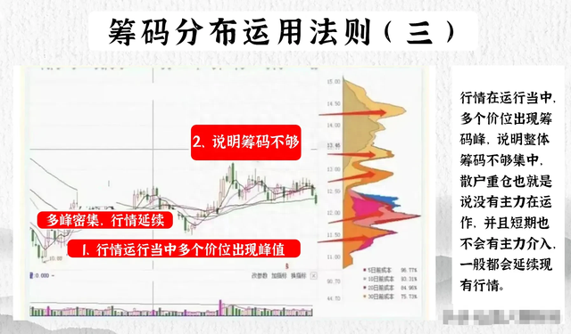 炒股短线高手总结的，每年炒股稳赚二十倍！就靠这十大法则！