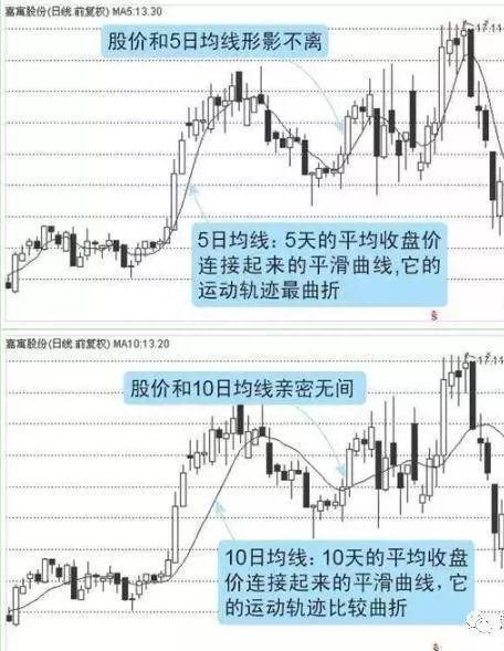 中国股市：历史总是惊人相似！从这四大特征来看，离A股牛市已不远了