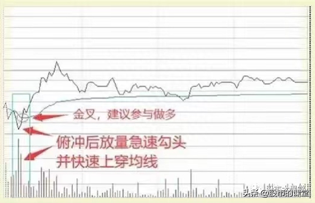 学会干货知识-炒股中成交量就是实打实的买卖，核心关键重点！