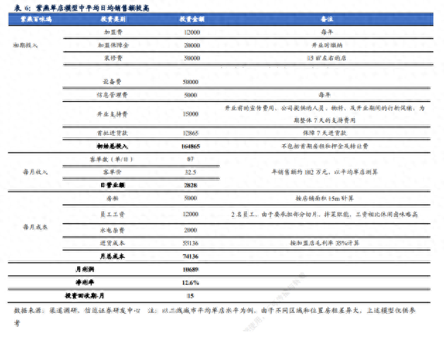 紫燕百味鸡想要飞上沪市变“凤凰”食品安全问题或成拦路虎