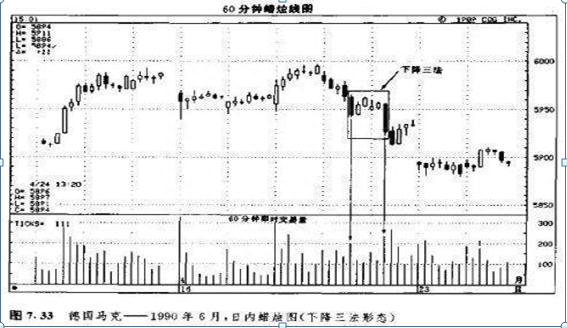 谨记“上升三法买，下降三法卖”，让你步入常胜不败的炒股境界