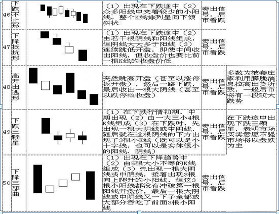 5分钟让你彻底读懂70种K线组合，堪称有史最全！简单明了，掌握，上涨下跌一目了然