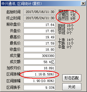 A股短线实盘战法：鲤鱼跃龙门——快进快出，秒速获利