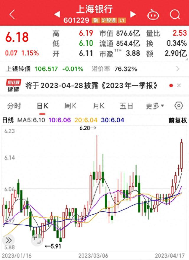 已上市的18家城商银行谁最有投资价值，上海银行还是江苏银行