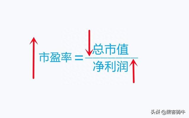 炒股不会给股票估值看看巴菲特和格雷厄姆是怎么给股票估值的