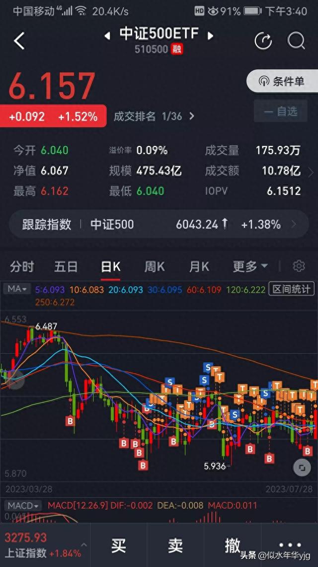 ETF网格交易和股票日常（实盘）