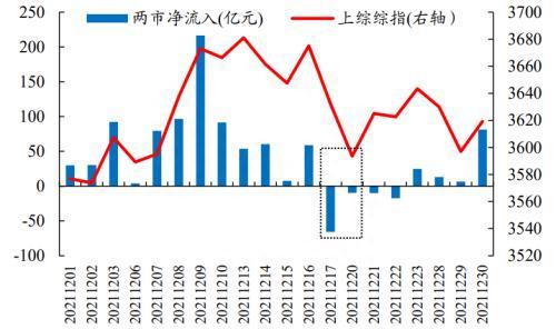 识别假外资：8家异动经纪商行为与内地机构资金行为较为一致