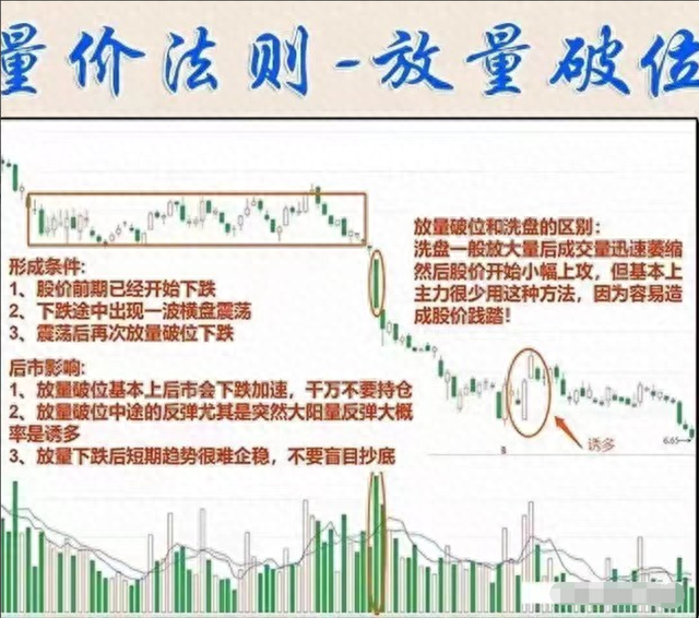 中国股市：散户为何一直被套看懂“成交量”，教你怎么解套！