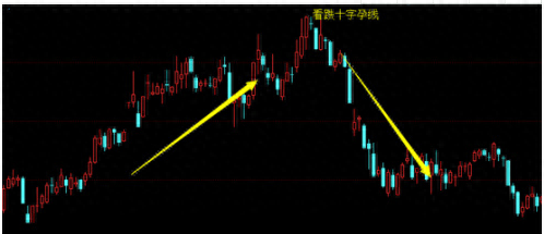 炒股秘籍——几大典型的头部形态