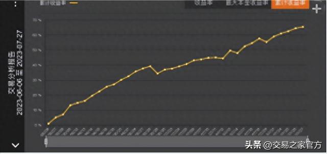 量、价、时、空交易模式实盘拆解，39天实现80%收益率的经验分享