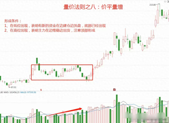 炒股，成交量必看15法则，实战经历都在这里了