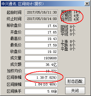 A股短线实盘战法：鲤鱼跃龙门——快进快出，秒速获利