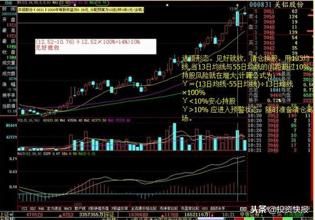 一套最实用的买卖战法——135均线战法，简单实用，学到即是赚到