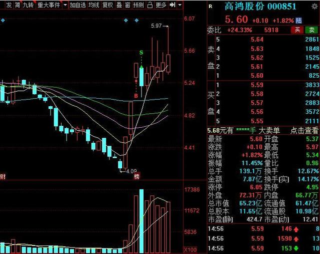 龙头战法之集合竞价战法