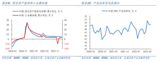 双低转债还能继续投资吗